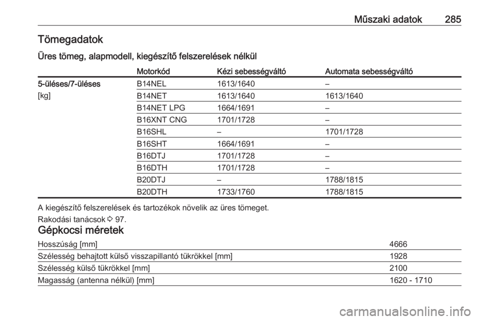 OPEL ZAFIRA C 2017.5  Kezelési útmutató (in Hungarian) Műszaki adatok285Tömegadatok
Üres tömeg, alapmodell, kiegészítő felszerelések nélkülMotorkódKézi sebességváltóAutomata sebességváltó5-üléses/7-üléses
[kg]B14NEL1613/1640–B14NET