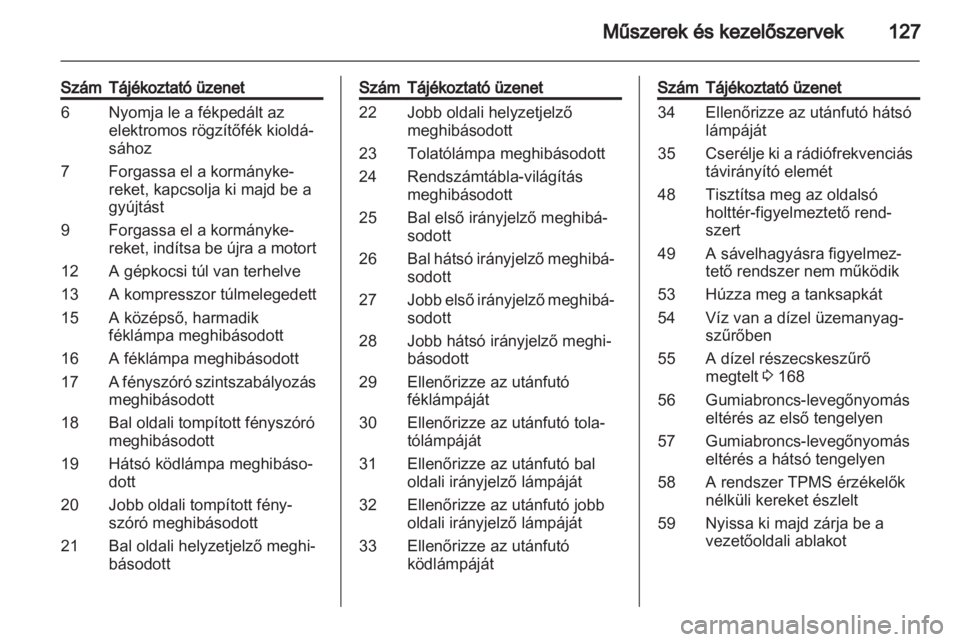 OPEL ZAFIRA TOURER 2013.5  Kezelési útmutató (in Hungarian) 