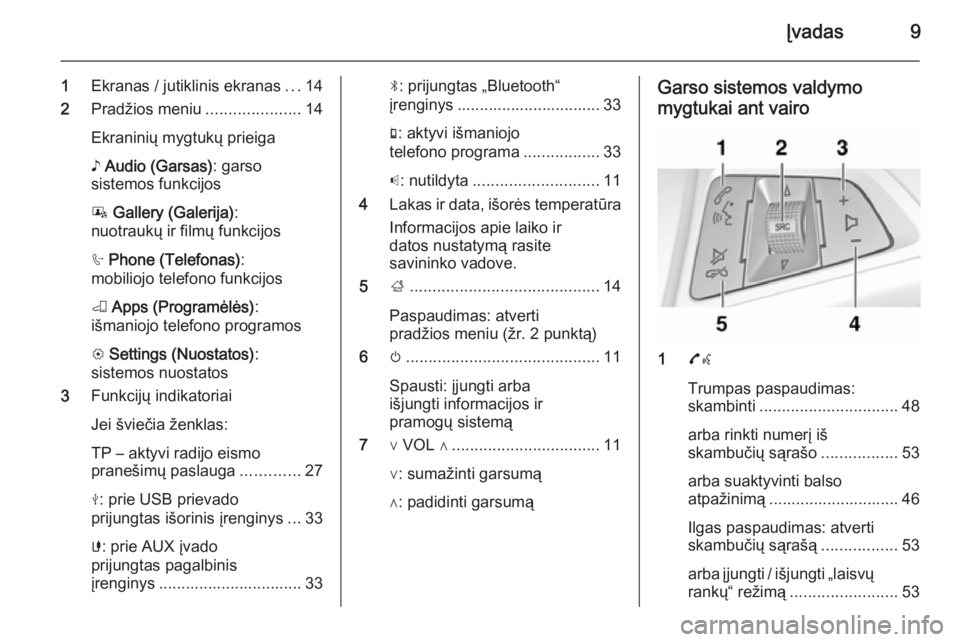 OPEL ADAM 2015.5  Informacijos ir pramogų sistemos vadovas (in Lithuanian) Įvadas9
1Ekranas / jutiklinis ekranas ...14
2 Pradžios meniu .....................14
Ekraninių mygtukų prieiga
♪  Audio (Garsas) : garso
sistemos funkcijos
P  Gallery (Galerija) :
nuotraukų ir 
