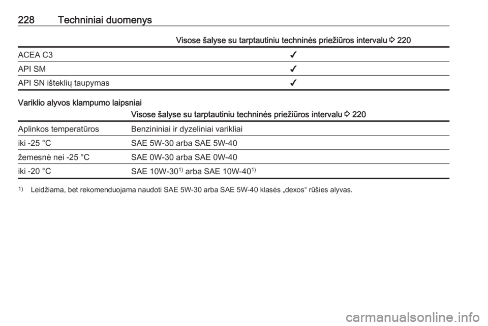 OPEL ADAM 2017.5 Savininko vadovas (in Lithuanian) 228Techniniai duomenysVisose šalyse su tarptautiniu techninės priežiūros intervalu 3 220ACEA C3✔API SM✔API SN išteklių taupymas✔
Variklio alyvos klampumo laipsniai
Visose šalyse su tarpta OPEL ADAM 2017.5 Savininko vadovas (in Lithuanian) 228Techniniai duomenysVisose šalyse su tarptautiniu techninės priežiūros intervalu 3 220ACEA C3✔API SM✔API SN išteklių taupymas✔
Variklio alyvos klampumo laipsniai
Visose šalyse su tarpta