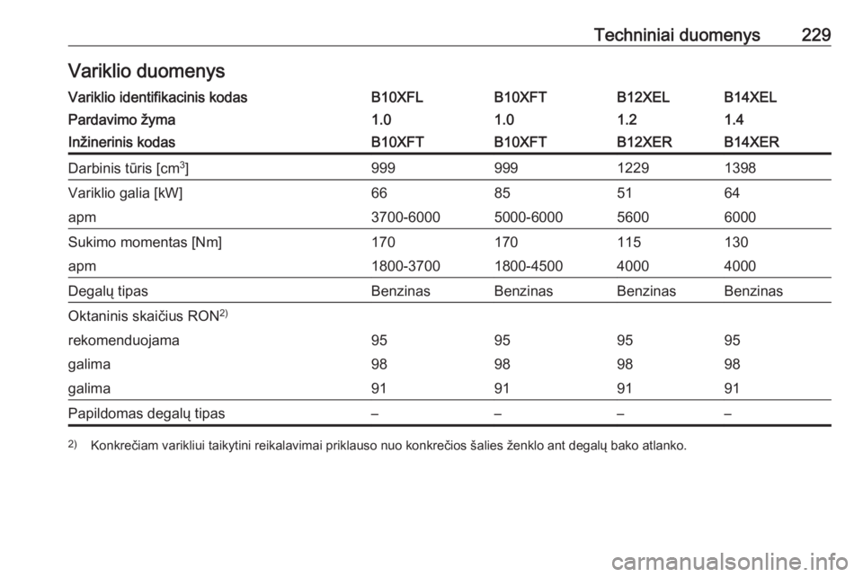 OPEL ADAM 2018  Savininko vadovas (in Lithuanian) Techniniai duomenys229Variklio duomenysVariklio identifikacinis kodasB10XFLB10XFTB12XELB14XELPardavimo žyma1.01.01.21.4Inžinerinis kodasB10XFTB10XFTB12XERB14XERDarbinis tūris [cm3
]99999912291398Va