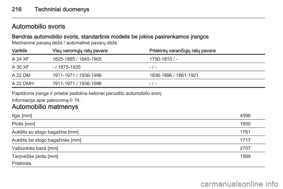 OPEL ANTARA 2015  Savininko vadovas (in Lithuanian) 216Techniniai duomenysAutomobilio svoris
Bendras automobilio svoris, standartinis modelis be jokios pasirenkamos įrangos Mechaninė pavarų dėžė / automatinė pavarų dėžė.VariklisVisų varomų