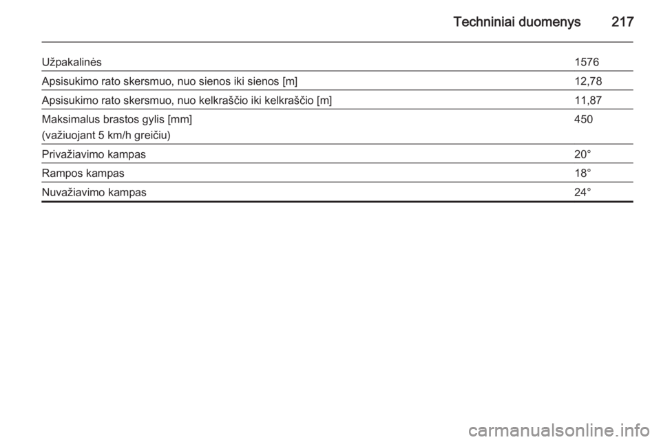 OPEL ANTARA 2015  Savininko vadovas (in Lithuanian) Techniniai duomenys217
Užpakalinės1576Apsisukimo rato skersmuo, nuo sienos iki sienos [m]12,78Apsisukimo rato skersmuo, nuo kelkraščio iki kelkraščio [m]11,87Maksimalus brastos gylis [mm]
(važi