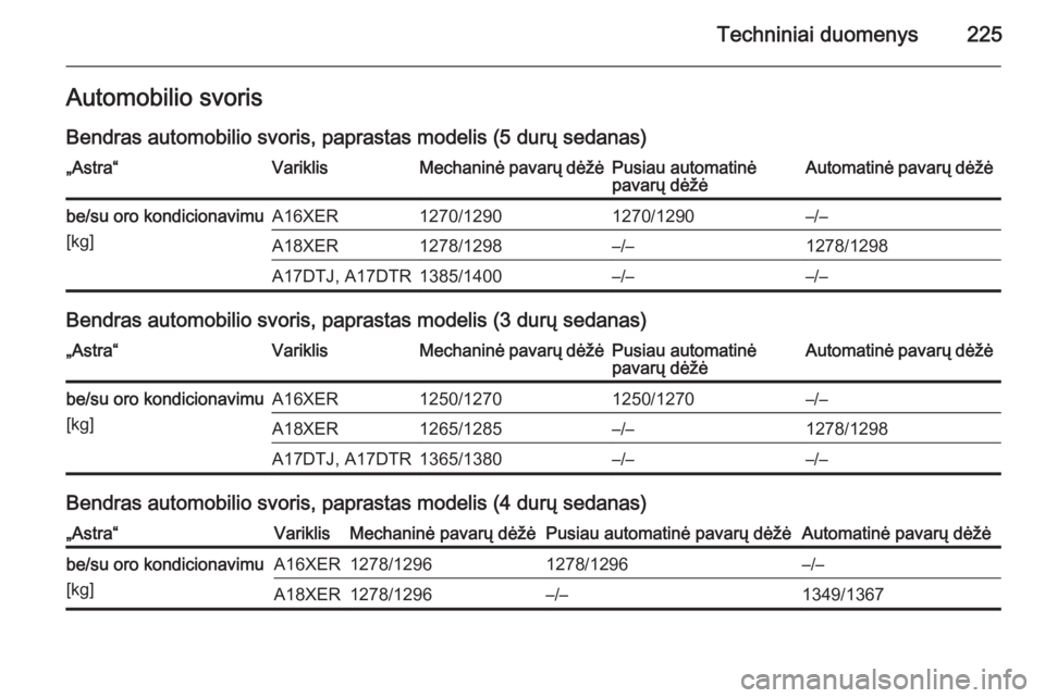 OPEL ASTRA H 2014  Savininko vadovas (in Lithuanian) Techniniai duomenys225Automobilio svorisBendras automobilio svoris, paprastas modelis (5 durų sedanas)„Astra“VariklisMechaninė pavarų dėžėPusiau automatinė
pavarų dėžėAutomatinė pavar