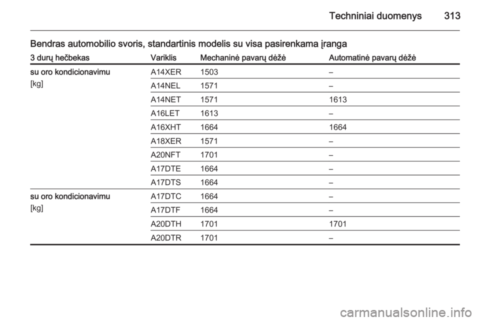 OPEL ASTRA J 2014  Savininko vadovas (in Lithuanian) Techniniai duomenys313
Bendras automobilio svoris, standartinis modelis su visa pasirenkama įranga3 durų hečbekasVariklisMechaninė pavarų dėžėAutomatinė pavarų dėžėsu oro kondicionavimu
[