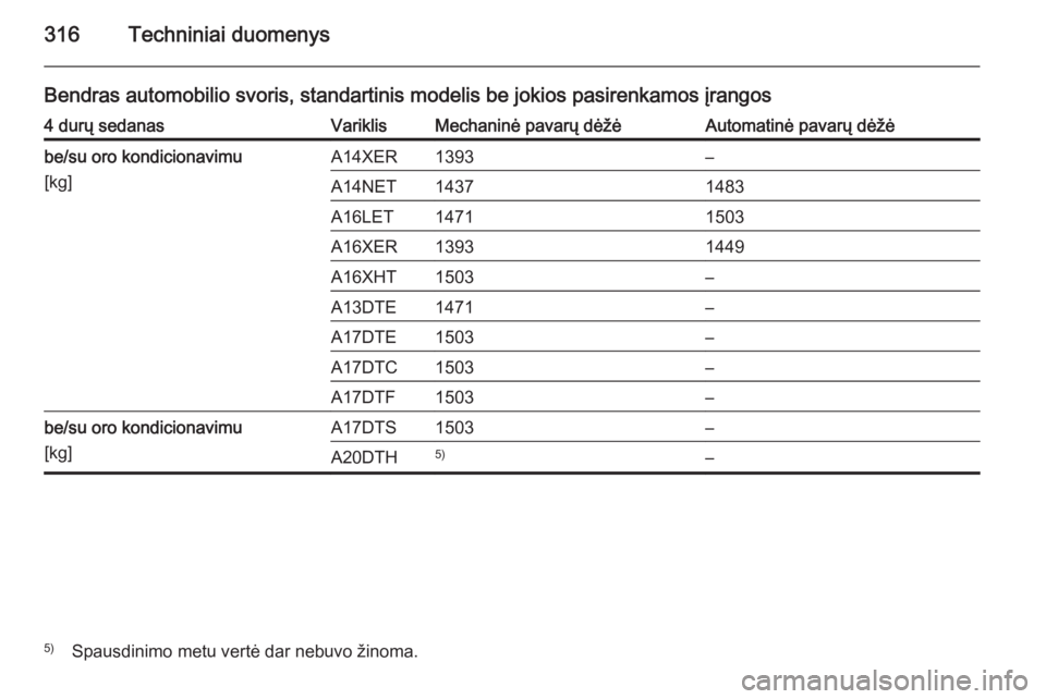 OPEL ASTRA J 2014  Savininko vadovas (in Lithuanian) 316Techniniai duomenys
Bendras automobilio svoris, standartinis modelis be jokios pasirenkamos įrangos4 durų sedanasVariklisMechaninė pavarų dėžėAutomatinė pavarų dėžėbe/su oro kondicionav