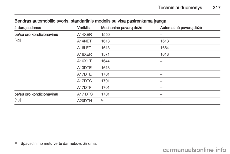 OPEL ASTRA J 2014  Savininko vadovas (in Lithuanian) Techniniai duomenys317
Bendras automobilio svoris, standartinis modelis su visa pasirenkama įranga4 durų sedanasVariklisMechaninė pavarų dėžėAutomatinė pavarų dėžėbe/su oro kondicionavimu
