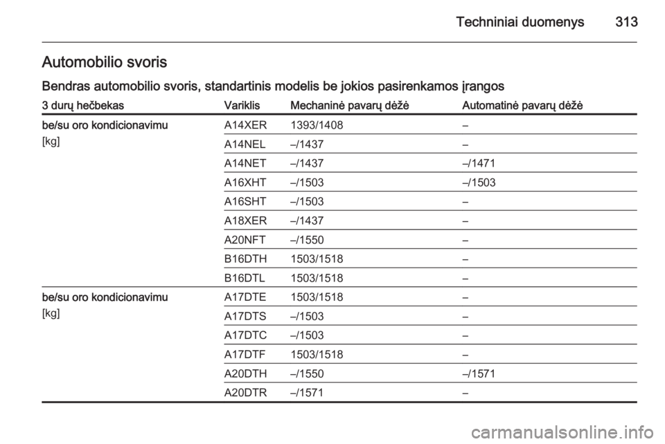 OPEL ASTRA J 2015  Savininko vadovas (in Lithuanian) Techniniai duomenys313Automobilio svorisBendras automobilio svoris, standartinis modelis be jokios pasirenkamos įrangos3 durų hečbekasVariklisMechaninė pavarų dėžėAutomatinė pavarų dėžėbe
