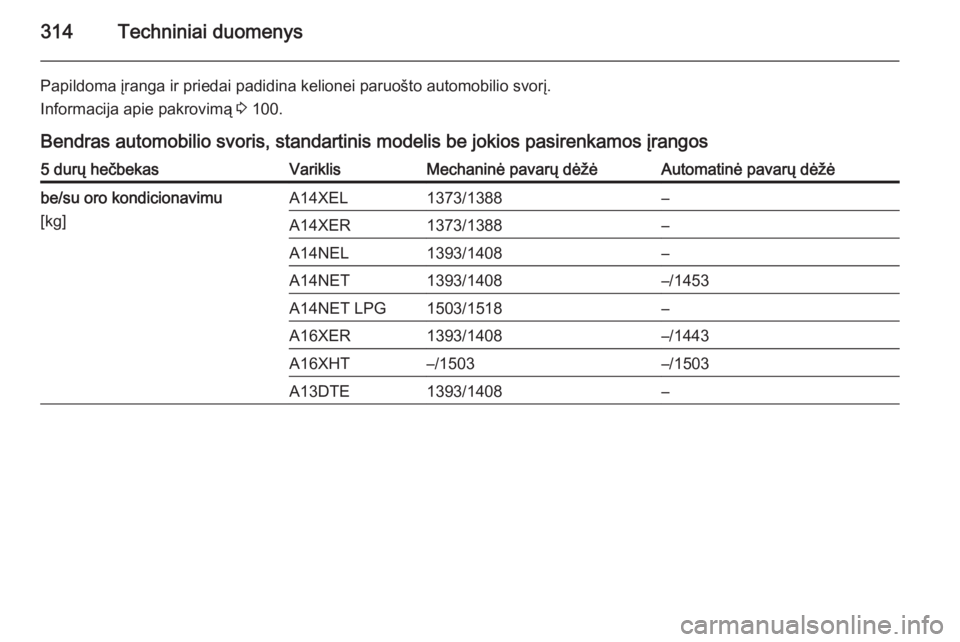 OPEL ASTRA J 2015  Savininko vadovas (in Lithuanian) 314Techniniai duomenys
Papildoma įranga ir priedai padidina kelionei paruošto automobilio svorį.Informacija apie pakrovimą  3 100.
Bendras automobilio svoris, standartinis modelis be jokios pasire