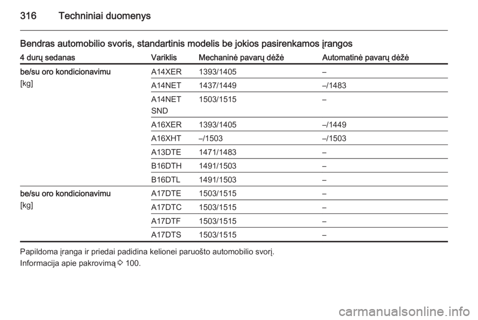 OPEL ASTRA J 2015  Savininko vadovas (in Lithuanian) 316Techniniai duomenys
Bendras automobilio svoris, standartinis modelis be jokios pasirenkamos įrangos4 durų sedanasVariklisMechaninė pavarų dėžėAutomatinė pavarų dėžėbe/su oro kondicionav