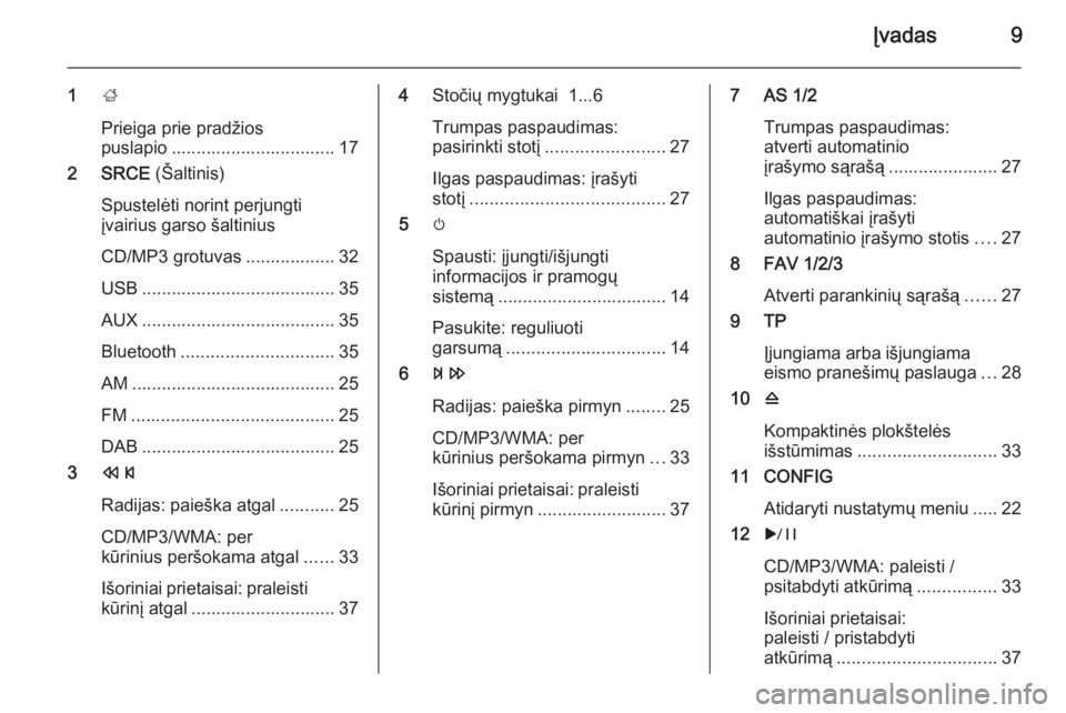 OPEL ASTRA J 2015.5  Informacijos ir pramogų sistemos vadovas (in Lithuanian) Įvadas9
1;
Prieiga prie pradžios
puslapio ................................. 17
2 SRCE  (Šaltinis)
Spustelėti norint perjungti
įvairius garso šaltinius
CD/MP3 grotuvas .................. 32
USB .