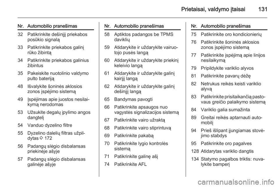 OPEL ASTRA J 2015.75  Savininko vadovas (in Lithuanian) Prietaisai, valdymo įtaisai131
Nr.Automobilio pranešimas32Patikrinkite dešinįjį priekabos
posūkio signalą33Patikrinkite priekabos galinį
rūko žibintą34Patikrinkite priekabos galinius
žibin