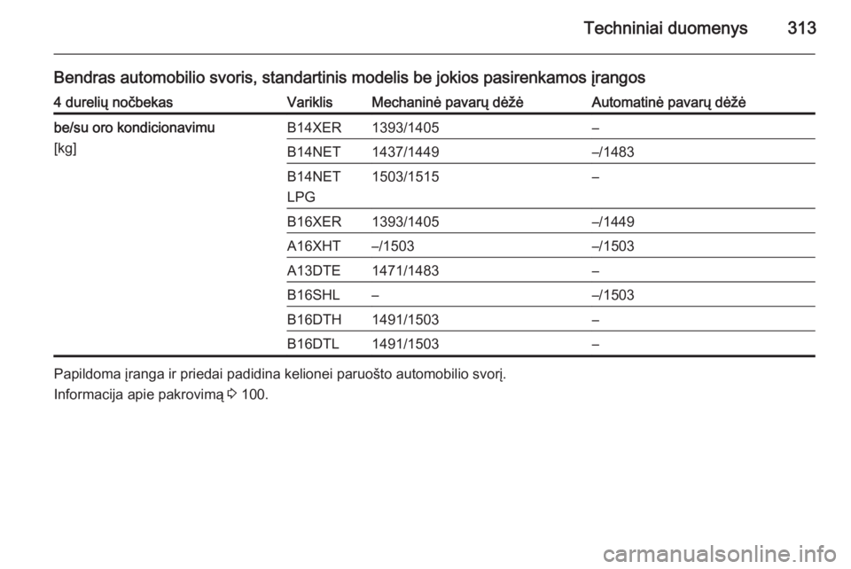 OPEL ASTRA J 2015.75  Savininko vadovas (in Lithuanian) Techniniai duomenys313
Bendras automobilio svoris, standartinis modelis be jokios pasirenkamos įrangos4 durelių nočbekasVariklisMechaninė pavarų dėžėAutomatinė pavarų dėžėbe/su oro kondic