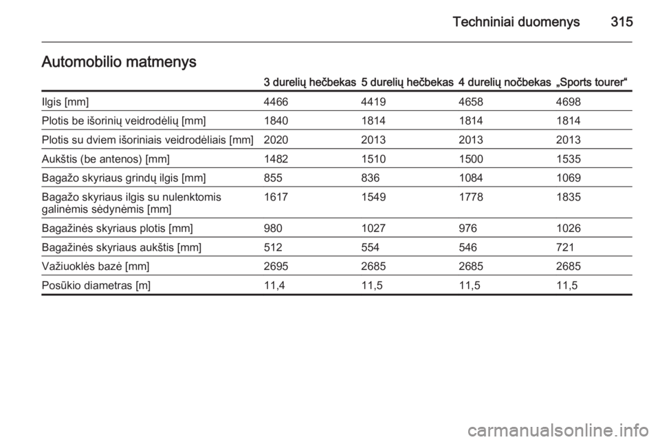 OPEL ASTRA J 2015.75  Savininko vadovas (in Lithuanian) Techniniai duomenys315Automobilio matmenys3 durelių hečbekas5 durelių hečbekas4 durelių nočbekas„Sports tourer“Ilgis [mm]4466441946584698Plotis be išorinių veidrodėlių [mm]18401814181418