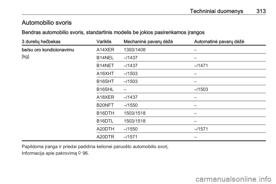 OPEL ASTRA J 2016  Savininko vadovas (in Lithuanian) Techniniai duomenys313Automobilio svoris
Bendras automobilio svoris, standartinis modelis be jokios pasirenkamos įrangos3 durelių hečbekasVariklisMechaninė pavarų dėžėAutomatinė pavarų dėž