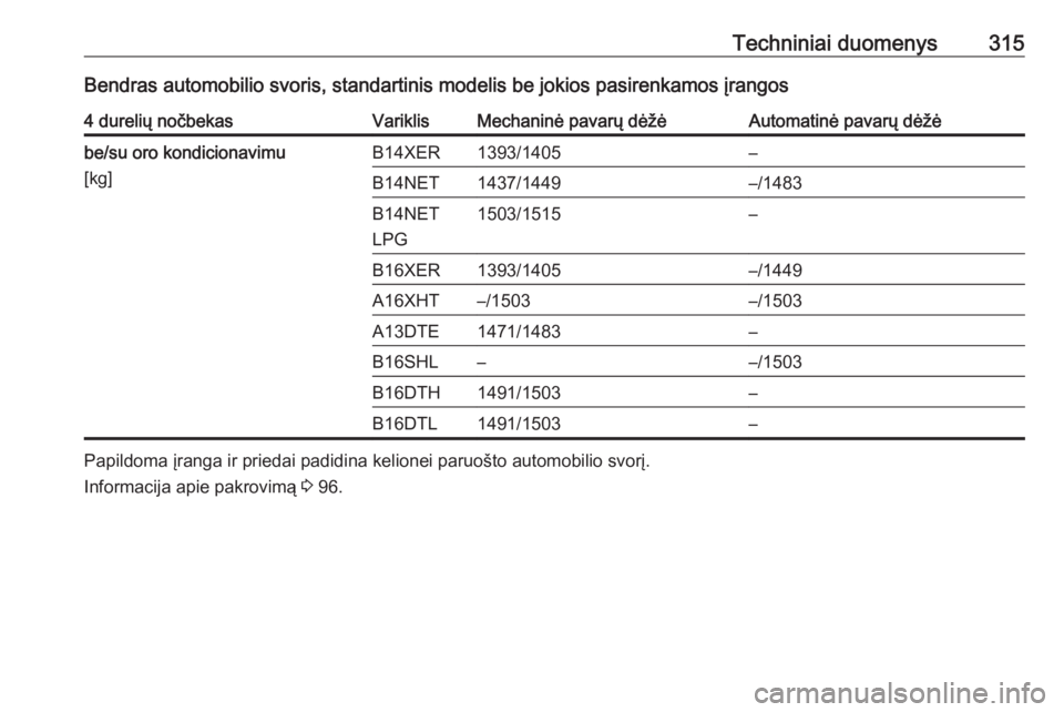 OPEL ASTRA J 2016  Savininko vadovas (in Lithuanian) Techniniai duomenys315Bendras automobilio svoris, standartinis modelis be jokios pasirenkamos įrangos4 durelių nočbekasVariklisMechaninė pavarų dėžėAutomatinė pavarų dėžėbe/su oro kondici