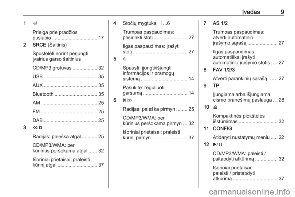 OPEL ASTRA J 2016.5  Informacijos ir pramogų sistemos vadovas (in Lithuanian) Įvadas91;
Prieiga prie pradžios
puslapio ................................. 17
2 SRCE  (Šaltinis)
Spustelėti norint perjungti
įvairius garso šaltinius
CD/MP3 grotuvas .................. 32
USB ..