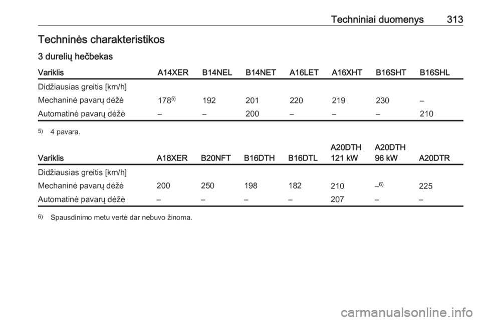 OPEL ASTRA J 2016.5  Savininko vadovas (in Lithuanian) Techniniai duomenys313Techninės charakteristikos
3 durelių hečbekasVariklisA14XERB14NELB14NETA16LETA16XHTB16SHTB16SHLDidžiausias greitis [km/h]Mechaninė pavarų dėžė178 5)192201220219230–Aut