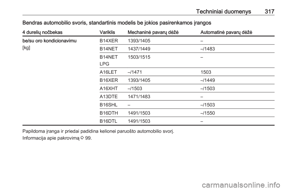 OPEL ASTRA J 2016.5  Savininko vadovas (in Lithuanian) Techniniai duomenys317Bendras automobilio svoris, standartinis modelis be jokios pasirenkamos įrangos4 durelių nočbekasVariklisMechaninė pavarų dėžėAutomatinė pavarų dėžėbe/su oro kondici