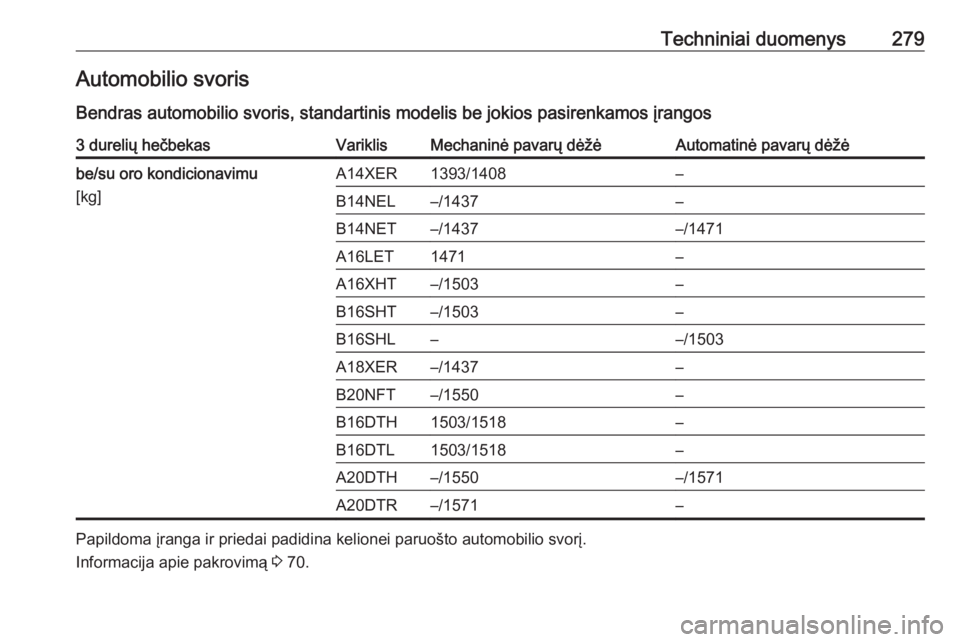 OPEL ASTRA J 2017  Savininko vadovas (in Lithuanian) Techniniai duomenys279Automobilio svoris
Bendras automobilio svoris, standartinis modelis be jokios pasirenkamos įrangos3 durelių hečbekasVariklisMechaninė pavarų dėžėAutomatinė pavarų dėž
