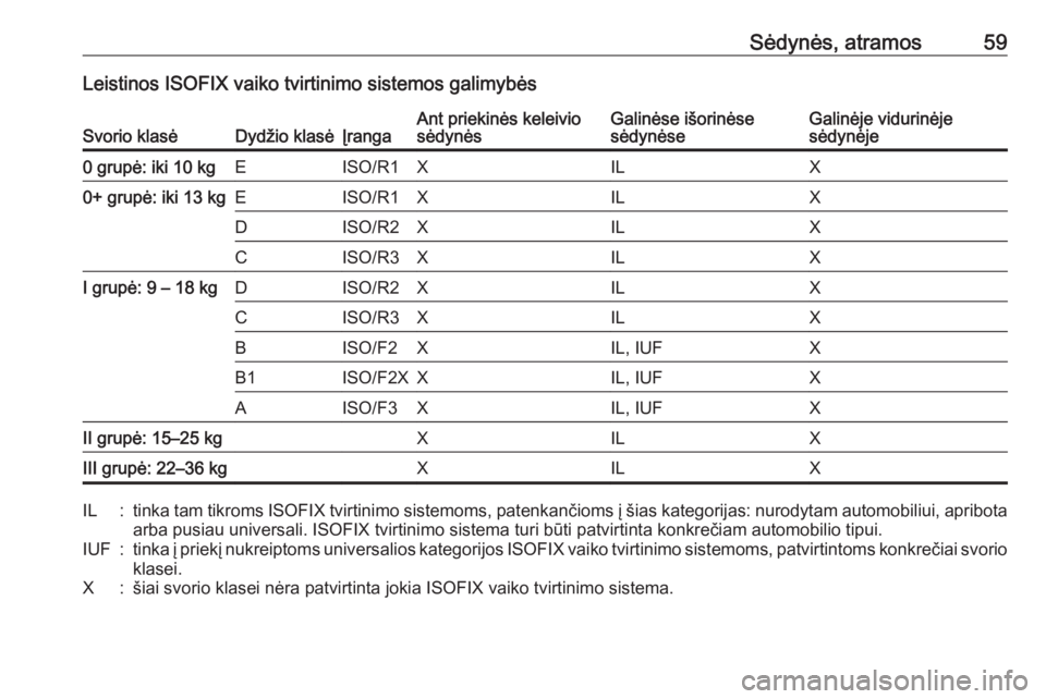 OPEL ASTRA J 2018  Savininko vadovas (in Lithuanian) Sėdynės, atramos59Leistinos ISOFIX vaiko tvirtinimo sistemos galimybėsSvorio klasėDydžio klasėĮrangaAnt priekinės keleivio
sėdynėsGalinėse išorinėse
sėdynėseGalinėje vidurinėje
sėdyn