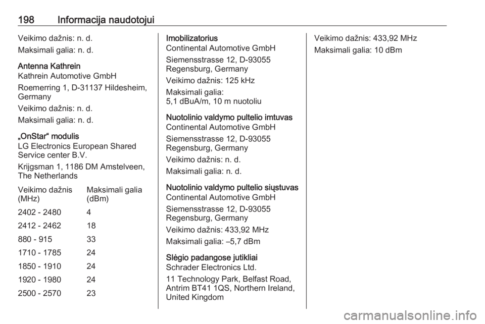 OPEL ASTRA J 2019 Savininko vadovas (in Lithuanian) 198Informacija naudotojuiVeikimo dažnis: n. d.
Maksimali galia: n. d.
Antenna Kathrein
Kathrein Automotive GmbH
Roemerring 1, D-31137 Hildesheim,
Germany
Veikimo dažnis: n. d.
Maksimali galia: n. d. OPEL ASTRA J 2019 Savininko vadovas (in Lithuanian) 198Informacija naudotojuiVeikimo dažnis: n. d.
Maksimali galia: n. d.
Antenna Kathrein
Kathrein Automotive GmbH
Roemerring 1, D-31137 Hildesheim,
Germany
Veikimo dažnis: n. d.
Maksimali galia: n. d.