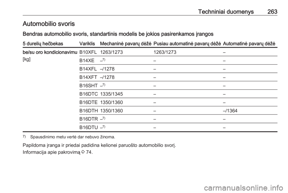 OPEL ASTRA K 2016  Savininko vadovas (in Lithuanian) Techniniai duomenys263Automobilio svoris
Bendras automobilio svoris, standartinis modelis be jokios pasirenkamos įrangos5 durelių hečbekasVariklisMechaninė pavarų dėžėPusiau automatinė pavar