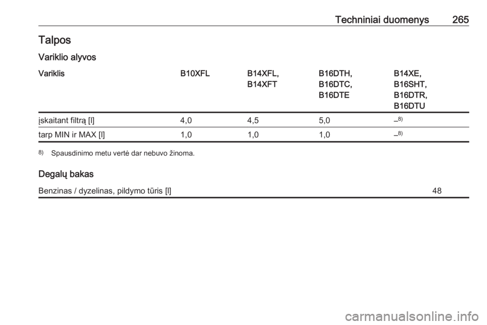 OPEL ASTRA K 2016  Savininko vadovas (in Lithuanian) Techniniai duomenys265TalposVariklio alyvosVariklisB10XFLB14XFL,
B14XFTB16DTH,
B16DTC,
B16DTEB14XE,
B16SHT,
B16DTR,
B16DTUįskaitant filtrą [l]4,04,55,0– 8)tarp MIN ir MAX [l]1,01,01,0–8)8)
Spaus