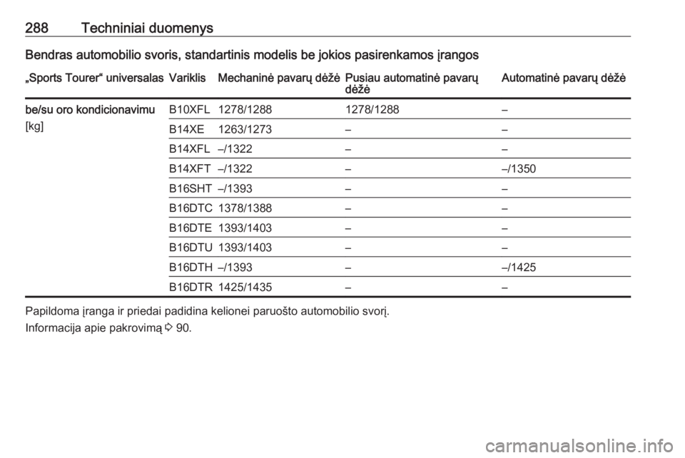 OPEL ASTRA K 2016.5  Savininko vadovas (in Lithuanian) 288Techniniai duomenysBendras automobilio svoris, standartinis modelis be jokios pasirenkamos įrangos„Sports Tourer“ universalasVariklisMechaninė pavarų dėžėPusiau automatinė pavarų
dėž