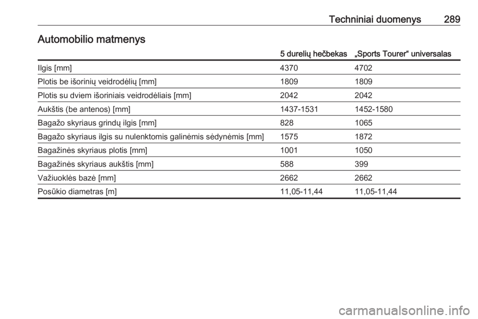 OPEL ASTRA K 2016.5  Savininko vadovas (in Lithuanian) Techniniai duomenys289Automobilio matmenys5 durelių hečbekas„Sports Tourer“ universalasIlgis [mm]43704702Plotis be išorinių veidrodėlių [mm]18091809Plotis su dviem išoriniais veidrodėliais