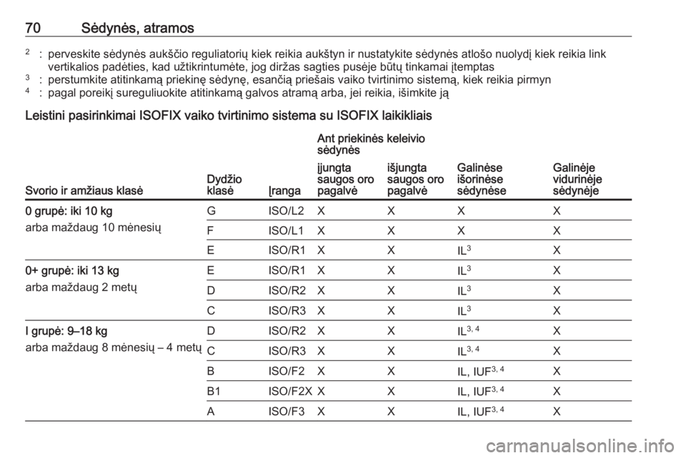 OPEL ASTRA K 2016.5 Savininko vadovas (in Lithuanian) 70Sėdynės, atramos2:perveskite sėdynės aukščio reguliatorių kiek reikia aukštyn ir nustatykite sėdynės atlošo nuolydį kiek reikia linkvertikalios padėties, kad užtikrintumėte, jog dirž OPEL ASTRA K 2016.5 Savininko vadovas (in Lithuanian) 70Sėdynės, atramos2:perveskite sėdynės aukščio reguliatorių kiek reikia aukštyn ir nustatykite sėdynės atlošo nuolydį kiek reikia linkvertikalios padėties, kad užtikrintumėte, jog dirž