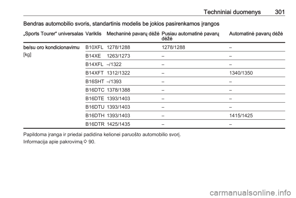 OPEL ASTRA K 2017 Savininko vadovas (in Lithuanian) Techniniai duomenys301Bendras automobilio svoris, standartinis modelis be jokios pasirenkamos įrangos„Sports Tourer“ universalasVariklisMechaninė pavarų dėžėPusiau automatinė pavarų
dėž OPEL ASTRA K 2017 Savininko vadovas (in Lithuanian) Techniniai duomenys301Bendras automobilio svoris, standartinis modelis be jokios pasirenkamos įrangos„Sports Tourer“ universalasVariklisMechaninė pavarų dėžėPusiau automatinė pavarų
dėž