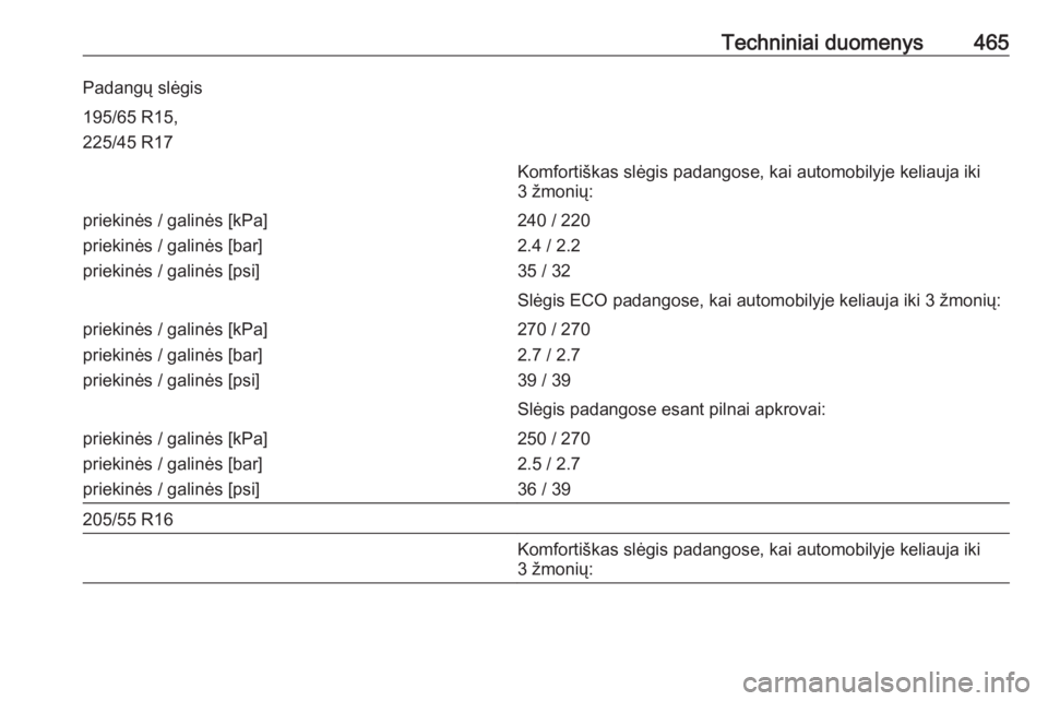 OPEL ASTRA K 2017.5  Savininko vadovas (in Lithuanian) Techniniai duomenys465Padangų slėgis195/65 R15,
225/45 R17Komfortiškas slėgis padangose, kai automobilyje keliauja iki
3 žmonių:priekinės / galinės [kPa]
priekinės / galinės [bar]
priekinės