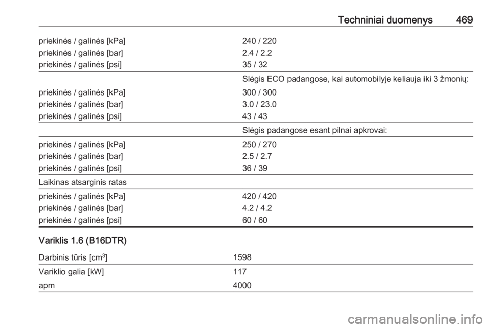 OPEL ASTRA K 2017.5  Savininko vadovas (in Lithuanian) Techniniai duomenys469priekinės / galinės [kPa]
priekinės / galinės [bar]
priekinės / galinės [psi]240 / 220
2.4 / 2.2
35 / 32Slėgis ECO padangose, kai automobilyje keliauja iki 3 žmonių:prie