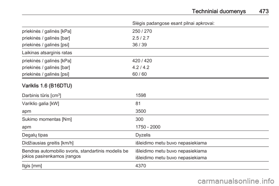 OPEL ASTRA K 2017.5  Savininko vadovas (in Lithuanian) Techniniai duomenys473Slėgis padangose esant pilnai apkrovai:priekinės / galinės [kPa]
priekinės / galinės [bar]
priekinės / galinės [psi]250 / 270
2.5 / 2.7
36 / 39Laikinas atsarginis rataspri