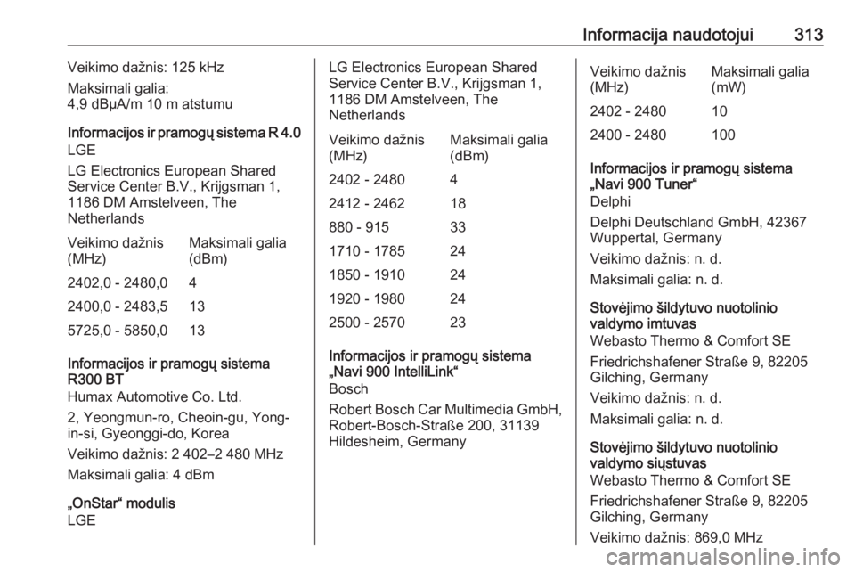 OPEL ASTRA K 2018 Savininko vadovas (in Lithuanian) Informacija naudotojui313Veikimo dažnis: 125 kHz
Maksimali galia:
4,9 dBµA/m 10 m atstumu
Informacijos ir pramogų sistema R 4.0
LGE
LG Electronics European Shared
Service Center B.V., Krijgsman 1,
OPEL ASTRA K 2018 Savininko vadovas (in Lithuanian) Informacija naudotojui313Veikimo dažnis: 125 kHz
Maksimali galia:
4,9 dBµA/m 10 m atstumu
Informacijos ir pramogų sistema R 4.0
LGE
LG Electronics European Shared
Service Center B.V., Krijgsman 1,