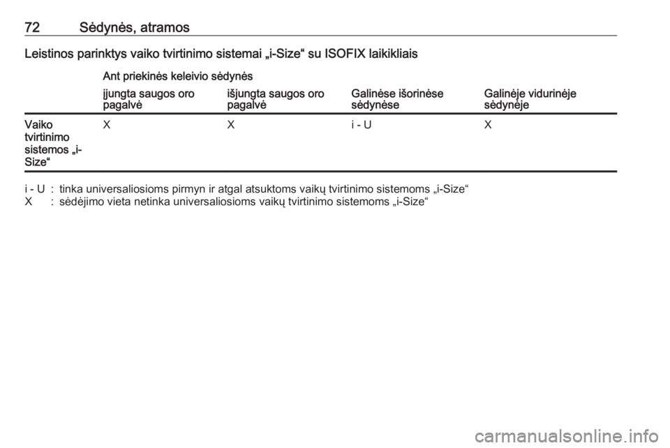 OPEL ASTRA K 2019  Savininko vadovas (in Lithuanian) 72Sėdynės, atramosLeistinos parinktys vaiko tvirtinimo sistemai „i-Size“ su ISOFIX laikikliaisAnt priekinės keleivio sėdynės
Galinėse išorinėse
sėdynėseGalinėje vidurinėje
sėdynėje
 OPEL ASTRA K 2019  Savininko vadovas (in Lithuanian) 72Sėdynės, atramosLeistinos parinktys vaiko tvirtinimo sistemai „i-Size“ su ISOFIX laikikliaisAnt priekinės keleivio sėdynės
Galinėse išorinėse
sėdynėseGalinėje vidurinėje
sėdynėje