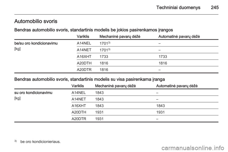 OPEL CASCADA 2014  Savininko vadovas (in Lithuanian) Techniniai duomenys245Automobilio svorisBendras automobilio svoris, standartinis modelis be jokios pasirenkamos įrangosVariklisMechaninė pavarų dėžėAutomatinė pavarų dėžėbe/su oro kondicion
