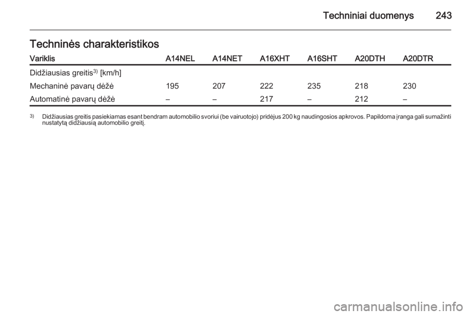 OPEL CASCADA 2015  Savininko vadovas (in Lithuanian) Techniniai duomenys243Techninės charakteristikosVariklisA14NELA14NETA16XHTA16SHTA20DTHA20DTRDidžiausias greitis3)
 [km/h]Mechaninė pavarų dėžė195207222235218230Automatinė pavarų dėžė––