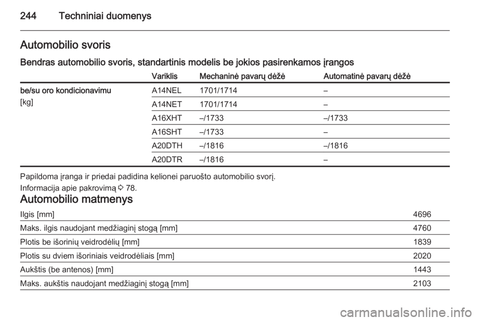 OPEL CASCADA 2015  Savininko vadovas (in Lithuanian) 244Techniniai duomenysAutomobilio svoris
Bendras automobilio svoris, standartinis modelis be jokios pasirenkamos įrangosVariklisMechaninė pavarų dėžėAutomatinė pavarų dėžėbe/su oro kondicio