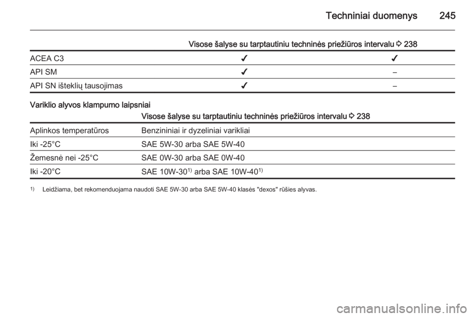 OPEL CASCADA 2015.5 Savininko vadovas (in Lithuanian) Techniniai duomenys245
Visose šalyse su tarptautiniu techninės priežiūros intervalu 3 238ACEA C3✔✔API SM✔–API SN išteklių tausojimas✔–
Variklio alyvos klampumo laipsniai
Visose šaly OPEL CASCADA 2015.5 Savininko vadovas (in Lithuanian) Techniniai duomenys245
Visose šalyse su tarptautiniu techninės priežiūros intervalu 3 238ACEA C3✔✔API SM✔–API SN išteklių tausojimas✔–
Variklio alyvos klampumo laipsniai
Visose šaly