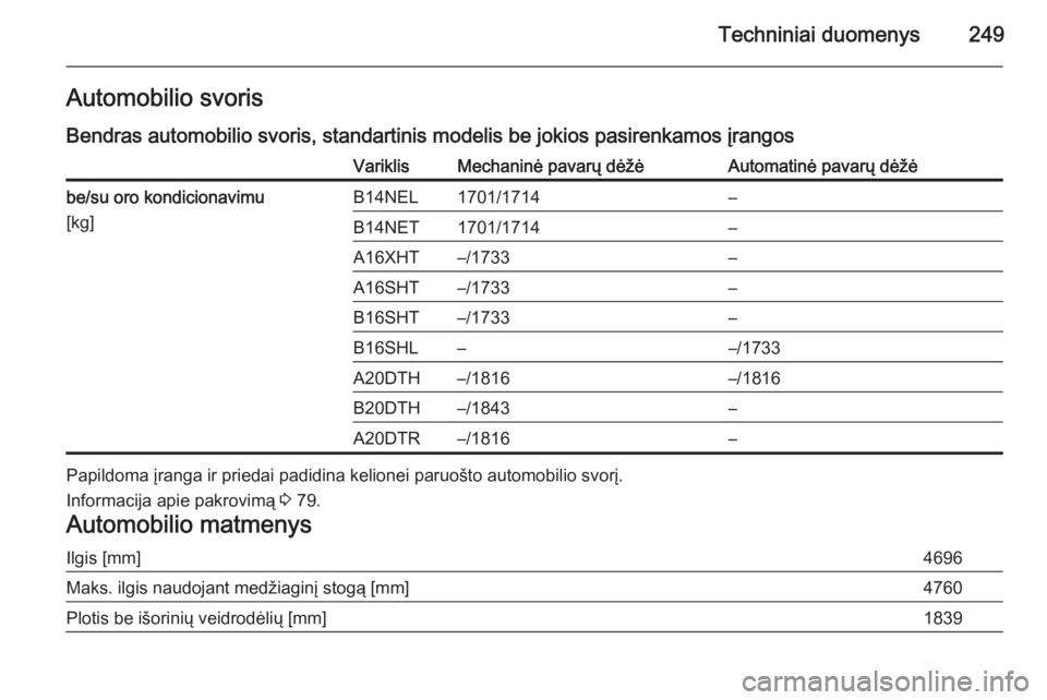 OPEL CASCADA 2015.5 Savininko vadovas (in Lithuanian) Techniniai duomenys249Automobilio svorisBendras automobilio svoris, standartinis modelis be jokios pasirenkamos įrangosVariklisMechaninė pavarų dėžėAutomatinė pavarų dėžėbe/su oro kondicion OPEL CASCADA 2015.5 Savininko vadovas (in Lithuanian) Techniniai duomenys249Automobilio svorisBendras automobilio svoris, standartinis modelis be jokios pasirenkamos įrangosVariklisMechaninė pavarų dėžėAutomatinė pavarų dėžėbe/su oro kondicion