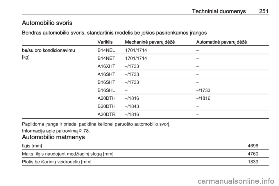 OPEL CASCADA 2016  Savininko vadovas (in Lithuanian) Techniniai duomenys251Automobilio svoris
Bendras automobilio svoris, standartinis modelis be jokios pasirenkamos įrangosVariklisMechaninė pavarų dėžėAutomatinė pavarų dėžėbe/su oro kondicio