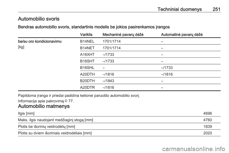 OPEL CASCADA 2016.5  Savininko vadovas (in Lithuanian) Techniniai duomenys251Automobilio svoris
Bendras automobilio svoris, standartinis modelis be jokios pasirenkamos įrangosVariklisMechaninė pavarų dėžėAutomatinė pavarų dėžėbe/su oro kondicio