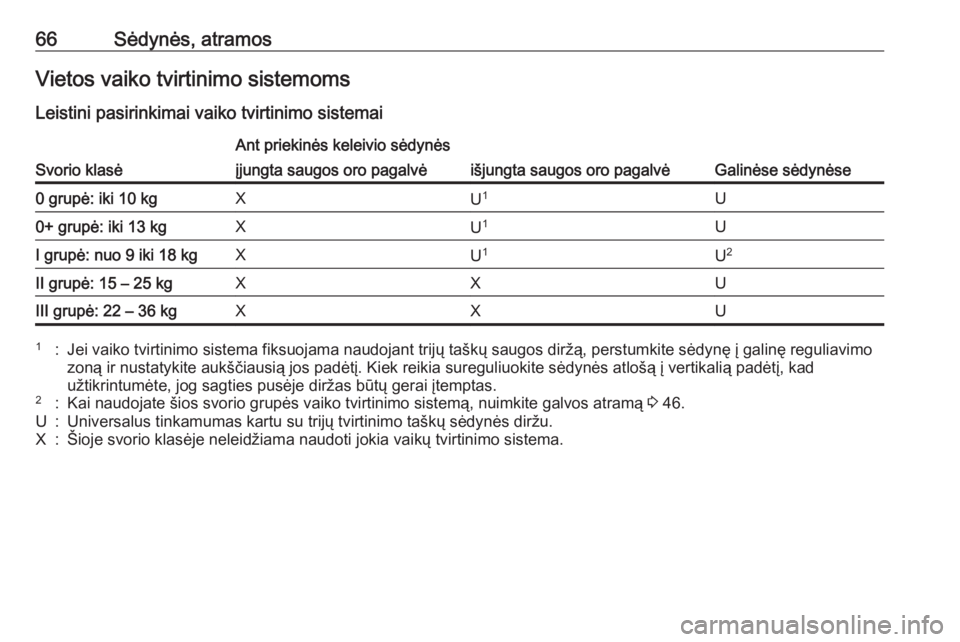 OPEL CASCADA 2017 Savininko vadovas (in Lithuanian) 66Sėdynės, atramosVietos vaiko tvirtinimo sistemoms
Leistini pasirinkimai vaiko tvirtinimo sistemai
Svorio klasė
Ant priekinės keleivio sėdynės
Galinėse sėdynėse
įjungta saugos oro pagalvėi OPEL CASCADA 2017 Savininko vadovas (in Lithuanian) 66Sėdynės, atramosVietos vaiko tvirtinimo sistemoms
Leistini pasirinkimai vaiko tvirtinimo sistemai
Svorio klasė
Ant priekinės keleivio sėdynės
Galinėse sėdynėse
įjungta saugos oro pagalvėi