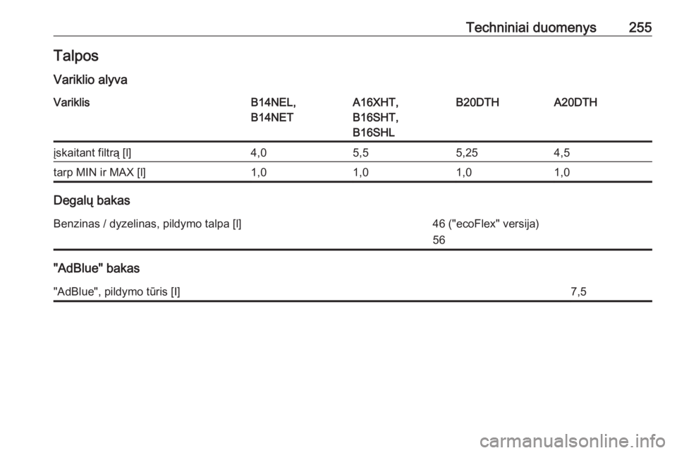 OPEL CASCADA 2017.5  Savininko vadovas (in Lithuanian) Techniniai duomenys255TalposVariklio alyvaVariklisB14NEL,
B14NETA16XHT,
B16SHT,
B16SHLB20DTHA20DTHįskaitant filtrą [l]4,05,55,254,5tarp MIN ir MAX [l]1,01,01,01,0
Degalų bakas
Benzinas / dyzelinas,