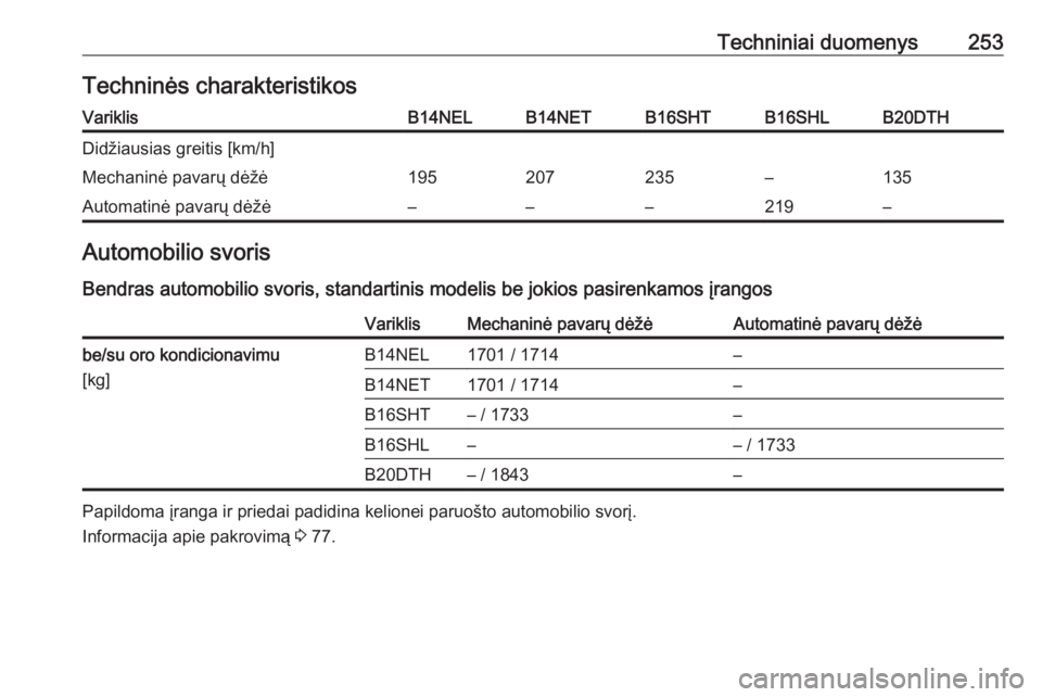 OPEL CASCADA 2018.5  Savininko vadovas (in Lithuanian) Techniniai duomenys253Techninės charakteristikosVariklisB14NELB14NETB16SHTB16SHLB20DTHDidžiausias greitis [km/h]Mechaninė pavarų dėžė195207235–135Automatinė pavarų dėžė–––219–Aut