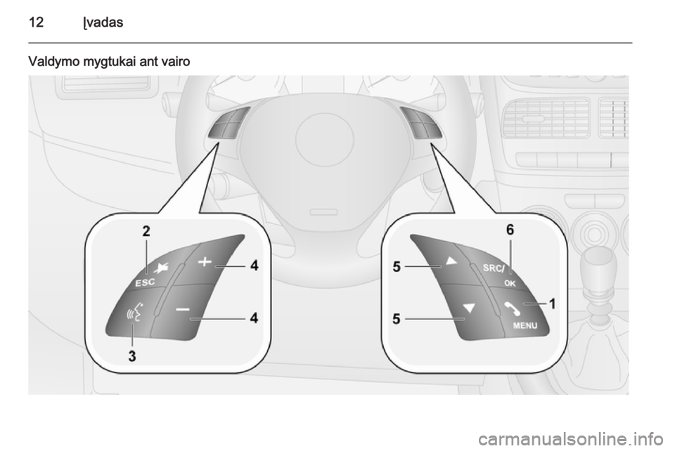 OPEL COMBO 2014 Informacijos ir pramogų sistemos vadovas (in Lithuanian) 12Įvadas
Valdymo mygtukai ant vairo OPEL COMBO 2014 Informacijos ir pramogų sistemos vadovas (in Lithuanian) 12Įvadas
Valdymo mygtukai ant vairo