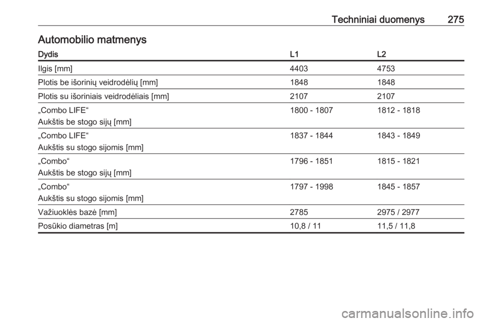 OPEL COMBO E 2019.75  Savininko vadovas (in Lithuanian) Techniniai duomenys275Automobilio matmenysDydisL1L2Ilgis [mm]44034753Plotis be išorinių veidrodėlių [mm]18481848Plotis su išoriniais veidrodėliais [mm]21072107„Combo LIFE“
Aukštis be stogo 