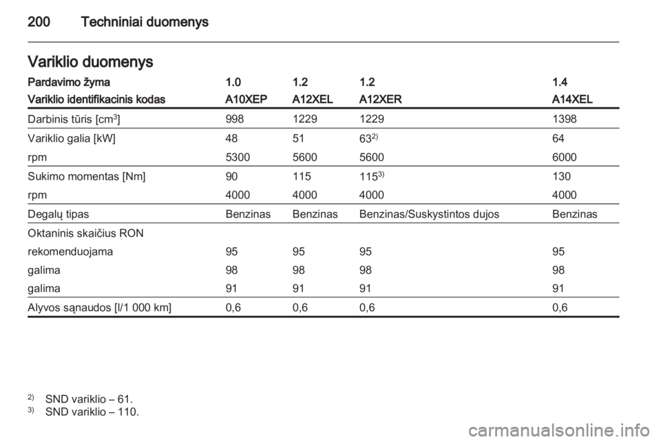 OPEL CORSA 2013.5  Savininko vadovas (in Lithuanian) 